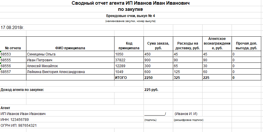 Отчеты подмосковье. Сводный отчет. Отчет о покупке. Отчёт о покупках образец. Форма сводного отчета.